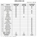 지오건설이엔지