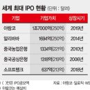 아람코