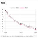 쥬비스다이어트 의정부점 이미지