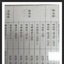 산림조합주유소 이미지