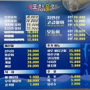 포항물회 | 광안리 물회 맛집 포항물회 후기 및 주차 수영역 횟집 수영동 맛집