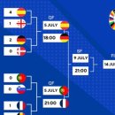 [유로2024] 포르투갈 vs 슬로베니아.. 포르투갈을 8강으로 이끈 '디오고 코스타'의 승부차기 3연속 선방 이미지
