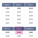 한국건성안학회