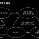 그로스파트너스