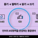 써밋영어 | 실시간 1:1 피드백이 짱 써밋 원어민 영어회화 용인영어회화 후기