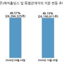 한국특수형강(주) 이미지
