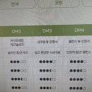 다비치안경 파주운정역점 | 파주안경점 다비치안경 방문기: 부모님 다초점 안경 선물 후기