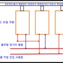 동안성병원 이미지