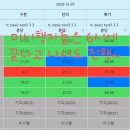 서울신구초등학교 이미지