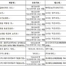 주식회사 엠에스씨 이미지