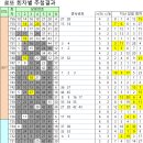 우리은행앞가판점 티스토리