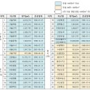 증산-003 이미지