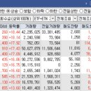 (주)윈텍엔터테이먼트 | 오늘의 특징주 TOP 30종목 [23/05/12 디에스경제연구소]