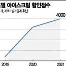 아이스크림할인점무인편의점
