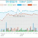 송도굿모닝치과의원 이미지