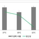 ㈜유비케어 이미지