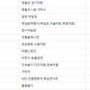 영월군청 앞 이미지