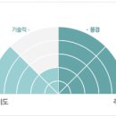 잔차코스-충주호... 이미지