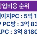 제로100피씨(ZERO100PC) 로고
