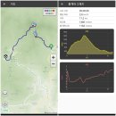 수륜면 백운리 삼거리 | 합천 가야산 만물상코스(백운동->해인사) 등산 후기. (23.10.18)