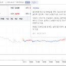 한일유통(주)