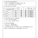 중로1-7호 네이버블로그