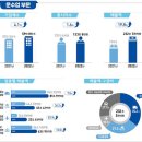 개별 화물 자동차 운송업 이미지