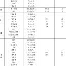 임산부가 알아야할 엽산의 진실 (folic acid vs. folate) 이미지