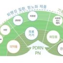 동남리서치