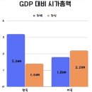 한국아파트 이미지