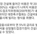 상암월드컵경기장 건설에 들어간 비용은 약 2,059억이라고 함 이미지