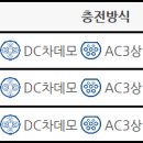 한림읍체육관 주차장 티스토리