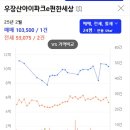 우장산단지공인중개사사무소 이미지