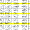 (주)요양장터장수마을