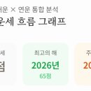돌고래노래뱅크 네이버블로그