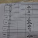 생활영어 | [대학생 청소년교육지원 장학금 방학 근무] 대구경북 영어마을 방문 후기!!