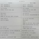 다낭 여행 패키지 좀 봐주세요.... 후에는 빼도 괜찮겠죠?? 이미지