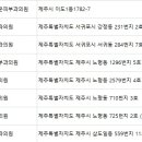 이미애피부과의원