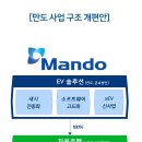 만도자동차써비스 조선비즈