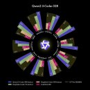 128K스튜디오 | 🤖💪Qwen2.5 Coder 32B: 오픈소스로 GPT-4o급 성능에 아티팩트까지!