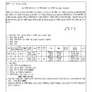 소로3-117 네이버블로그