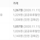 덕양제5주유소 이미지