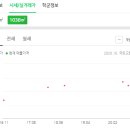 효경지요양병원 이미지