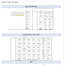 연주당구장 이미지