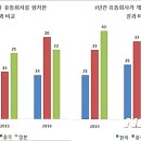 지수유통 - 강서구 | 지수유통