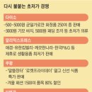 ‘화장품 500원’ 다이소 매출 160% 늘자… 옆 매장서 벌어진 일 이미지