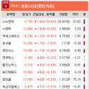 (주)엠에스메디칼 이미지