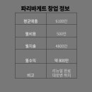 파리바게뜨수원 - 수원시 팔달구 인계로 21 | 파리바게뜨수원