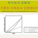 [구로] 방사능으로부터 안전한 우리아이 급식지킴이, 우리 아이들을 방사능으로부터 지킵시다. 이미지