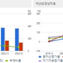 에이치앤에스 티스토리